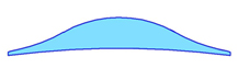 Shape #12: HD Supermodular Chadwick’s free-form version of aspheric supermodular cataract lenses.