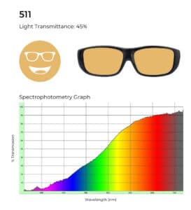 511 lens tint with 45% light transmittance and spectrophotometry graph showing amber filtering.