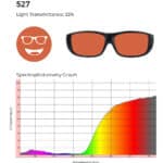 527 lens tint with 33% light transmittance and spectrophotometry graph showing red-orange filtering.