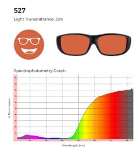 527 lens tint with 33% light transmittance and spectrophotometry graph showing red-orange filtering.