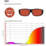 550 lens tint in a reddish-orange hue with 20% light transmittance, accompanied by a spectrophotometry graph depicting high filtering in the blue spectrum and significant transmission in the red and near-infrared range.