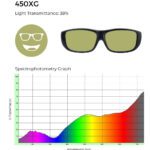 450XG tinted glasses with 38% light transmittance, shown with a spectrophotometry graph illustrating light transmission across the visible spectrum.