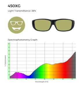 450XG tinted glasses with 38% light transmittance, shown with a spectrophotometry graph illustrating light transmission across the visible spectrum.