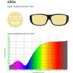 450x tinted glasses with 74% light transmittance, shown alongside a spectrophotometry graph illustrating the lens's light transmission across the visible spectrum.