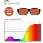 527X lens tint in an orange hue with 39% light transmittance, accompanied by a spectrophotometry