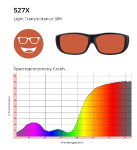 527X lens tint in an orange hue with 39% light transmittance, accompanied by a spectrophotometry