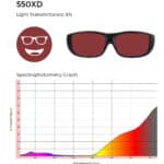 550XD lens tint with 8% light transmittance and spectrophotometry graph showing dark red filtering.