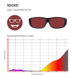 550XD lens tint with 8% light transmittance and spectrophotometry graph showing dark red filtering.