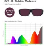 Sunglasses with a moderate tint labeled CVD-B Outdoor Moderate with 24% light transmittance. Spectrophotometry graph shows peaks in green and red wavelengths.