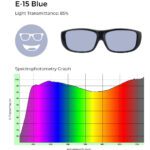 E-15 blue lens tint with 85% light transmittance, displayed with a spectrophotometry graph that shows its effect across the light spectrum.