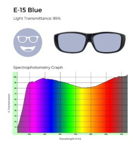 E-15 blue lens tint with 85% light transmittance, displayed with a spectrophotometry graph that shows its effect across the light spectrum.