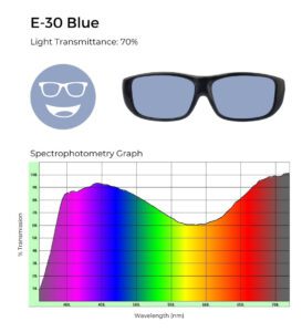 E-30 Blue lens with spectrophotometry graph showing 70% light transmittance.