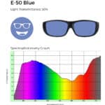 E-50 blue lens tint with 50% light transmittance, accompanied by a spectrophotometry graph showing light filtering characteristics across the visible spectrum.