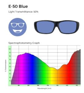 E-50 blue lens tint with 50% light transmittance, accompanied by a spectrophotometry graph showing light filtering characteristics across the visible spectrum.