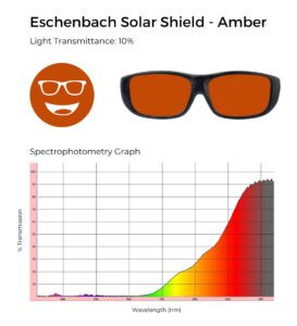 Eschenbach Solar Shield Amber glasses with 10% light transmittance, shown with a spectrophotometry graph illustrating light transmission across the visible spectrum.