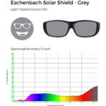 Grey Eschenbach Solar Shield lenses with 13% light transmittance; spectrophotometry graph displays light filtration levels across visible spectrum.