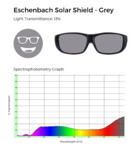 Grey Eschenbach Solar Shield lenses with 13% light transmittance; spectrophotometry graph displays light filtration levels across visible spectrum.