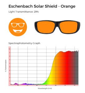 Orange Eschenbach Solar Shield lenses with 29% light transmittance; spectrophotometry graph shows light filtration across wavelengths.