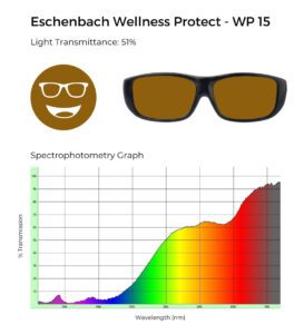 Eschenbach Wellness Protect WP 15 glasses with 51% light transmittance, shown with a spectrophotometry graph illustrating light transmission across the visible spectrum.