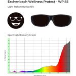 Eschenbach Wellness Protect WP 85 glasses with 15% light transmittance, shown with a spectrophotometry graph illustrating light transmission across the visible spectrum.