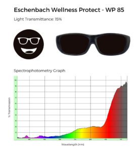 Eschenbach Wellness Protect WP 85 glasses with 15% light transmittance, shown with a spectrophotometry graph illustrating light transmission across the visible spectrum.