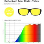 Eschenbach Solar Shield Yellow glasses with 73% light transmittance, shown with a spectrophotometry graph illustrating light transmission across the visible spectrum.