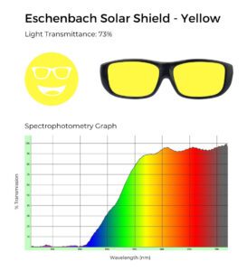 Eschenbach Solar Shield Yellow glasses with 73% light transmittance, shown with a spectrophotometry graph illustrating light transmission across the visible spectrum.