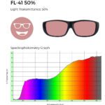 FL-41 lens tint in a pink hue with 50% light transmittance, accompanied by a spectrophotometry graph depicting its wavelength filtering properties.