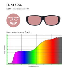 FL-41 lens tint in a pink hue with 50% light transmittance, accompanied by a spectrophotometry graph depicting its wavelength filtering properties.