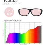 FL-41 Indoor glasses with 60% light transmittance, shown with a spectrophotometry graph illustrating light transmission across the visible spectrum.