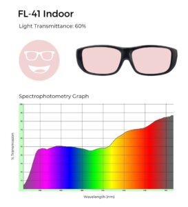 FL-41 Indoor glasses with 60% light transmittance, shown with a spectrophotometry graph illustrating light transmission across the visible spectrum.