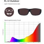 FL-41 Outdoor glasses with 22% light transmittance, shown with a spectrophotometry graph illustrating light transmission across the visible spectrum.