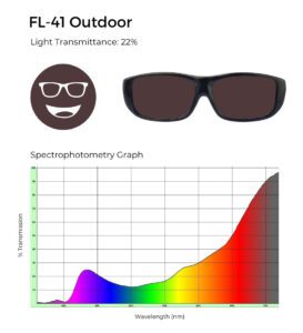 FL-41 Outdoor glasses with 22% light transmittance, shown with a spectrophotometry graph illustrating light transmission across the visible spectrum.