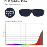 FL-41 Outdoor Polar glasses with 3% light transmittance, shown with a spectrophotometry graph illustrating light transmission across the visible spectrum.