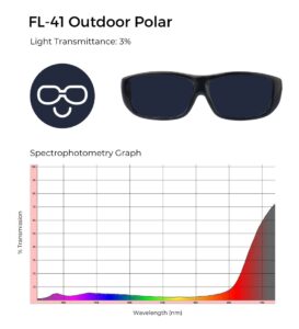 FL-41 Outdoor Polar glasses with 3% light transmittance, shown with a spectrophotometry graph illustrating light transmission across the visible spectrum.