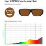 Noir #01 10% medium amber tinted glasses with 15% light transmittance, shown with a spectrophotometry graph illustrating light transmission across the visible spectrum.