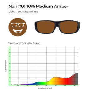 Noir #01 10% medium amber tinted glasses with 15% light transmittance, shown with a spectrophotometry graph illustrating light transmission across the visible spectrum.