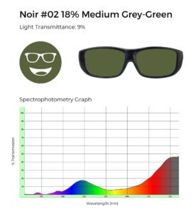 Noir #02 18% medium grey-green tinted glasses with 9% light transmittance, shown with a spectrophotometry graph illustrating light transmission across the visible spectrum.