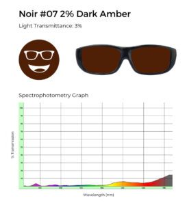 Noir #07 2% dark amber tinted glasses with 3% light transmittance, shown with a spectrophotometry graph illustrating light transmission across the visible spectrum.