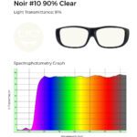 Noir #10 clear glasses, 91% light transmittance, and spectrophotometry graph with high light transmission across wavelengths.