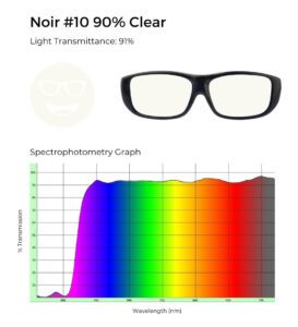 Noir #10 clear glasses, 91% light transmittance, and spectrophotometry graph with high light transmission across wavelengths.