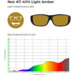 Noir #11 glasses with light amber tint, 25% light transmittance, and spectrophotometry graph demonstrating amber filtering.