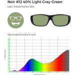 Noir #12 light grey-green lenses with 26% light transmittance; spectrophotometry graph shows light transmission across visible spectrum.