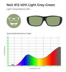 Noir #12 light grey-green lenses with 26% light transmittance; spectrophotometry graph shows light transmission across visible spectrum.