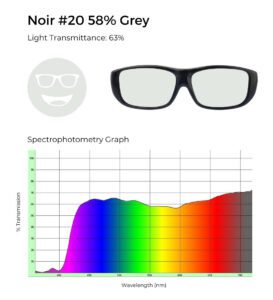 Noir #20 58% grey tinted glasses with 63% light transmittance, shown with a spectrophotometry graph illustrating light transmission across the visible spectrum.