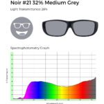 Noir #21 medium grey lenses with 28% light transmittance; spectrophotometry graph reveals wavelength-specific light filtration.