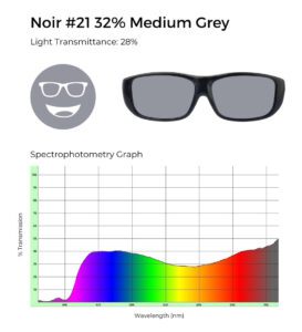 Noir #21 medium grey lenses with 28% light transmittance; spectrophotometry graph reveals wavelength-specific light filtration.