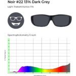 Noir #22 13% dark grey tinted glasses with 11% light transmittance, shown with a spectrophotometry graph illustrating light transmission across the visible spectrum.