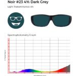 Noir #23 4% dark grey tinted glasses with 4% light transmittance, shown with a spectrophotometry graph illustrating light transmission across the visible spectrum.