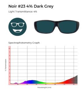 Noir #23 4% dark grey tinted glasses with 4% light transmittance, shown with a spectrophotometry graph illustrating light transmission across the visible spectrum.